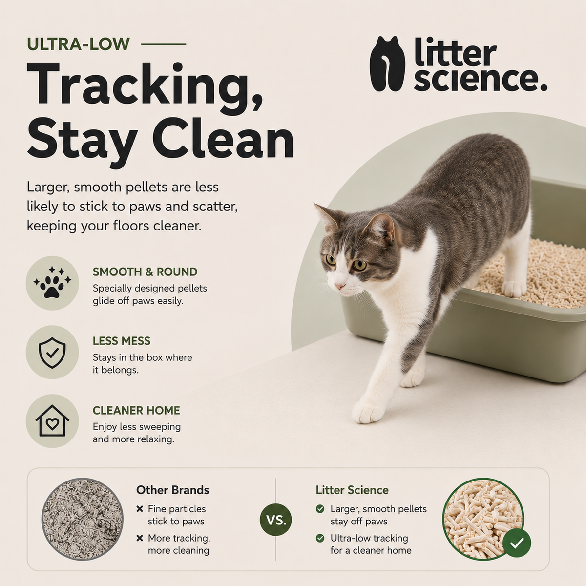 Litter Science Tofu Cat Litter